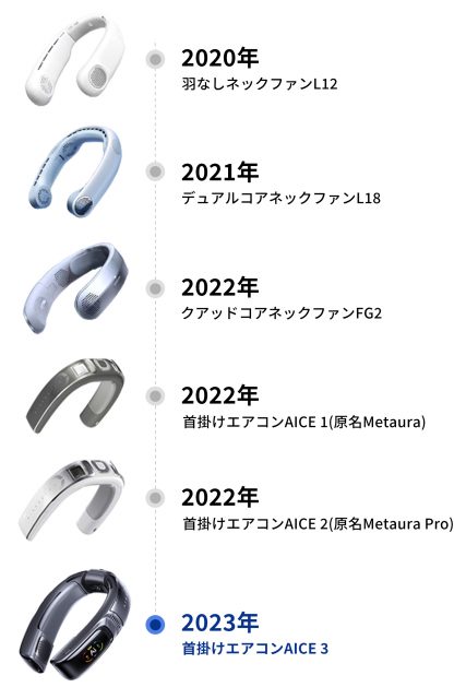 限界を打ち破る冷却性能！最低体感温度16℃の「スマートネック